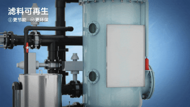 智凈預涂膜精濾系統(tǒng)-濾料可再生.gif