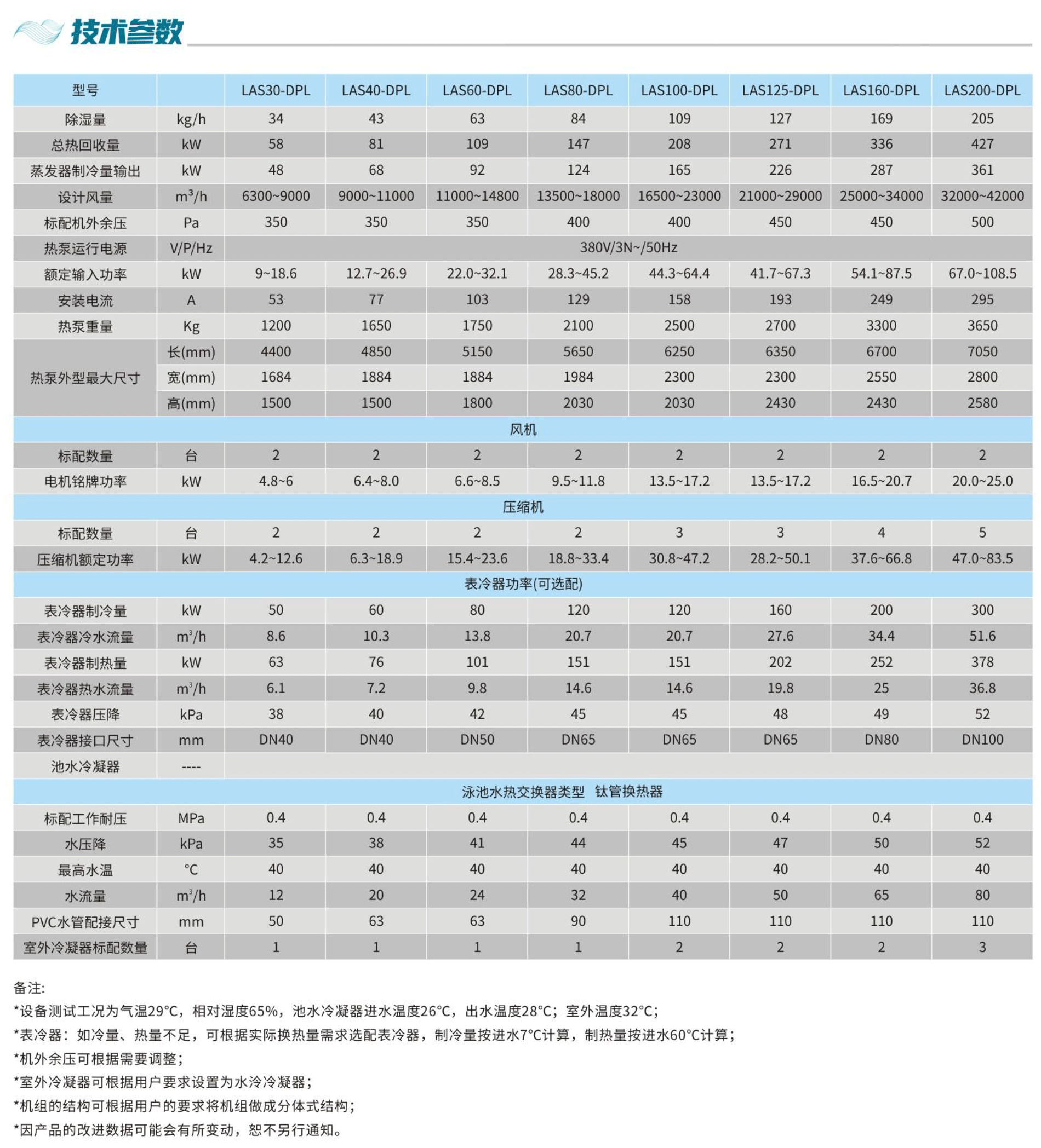 變頻除濕熱泵-技術參數(shù)