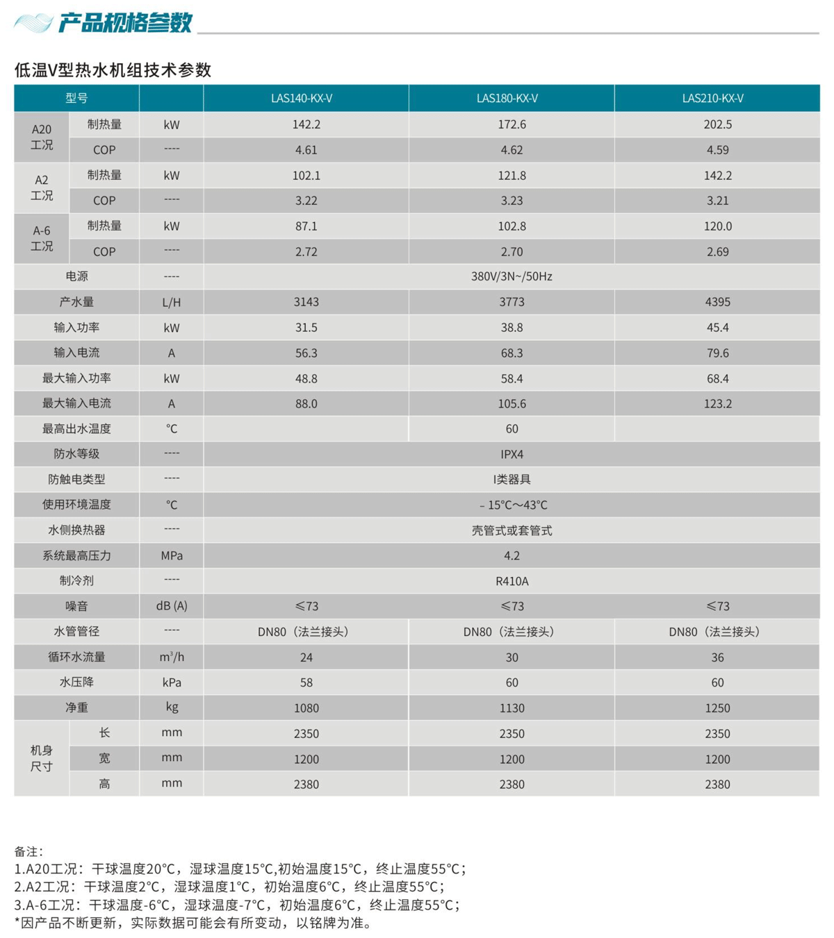 V型低溫空氣源熱泵-熱水機(jī)組規(guī)格參數(shù).png V型低溫空氣源熱泵-熱水機(jī)組規(guī)格參數(shù).png
