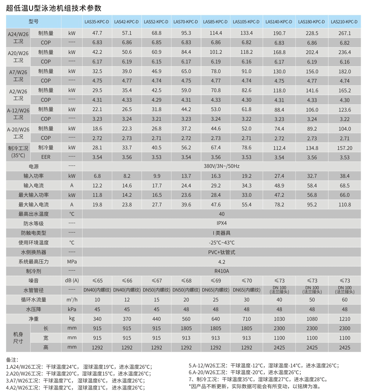 超低溫U型泳池機(jī)組技術(shù)參數(shù).png 超低溫U型泳池機(jī)組技術(shù)參數(shù).png