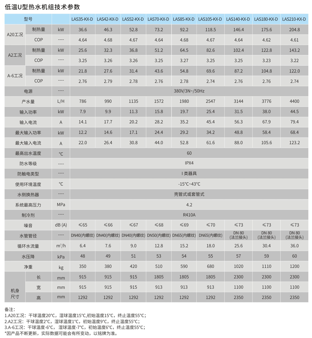 低溫U型熱水機(jī)組技術(shù)參數(shù).png 低溫U型熱水機(jī)組技術(shù)參數(shù).png