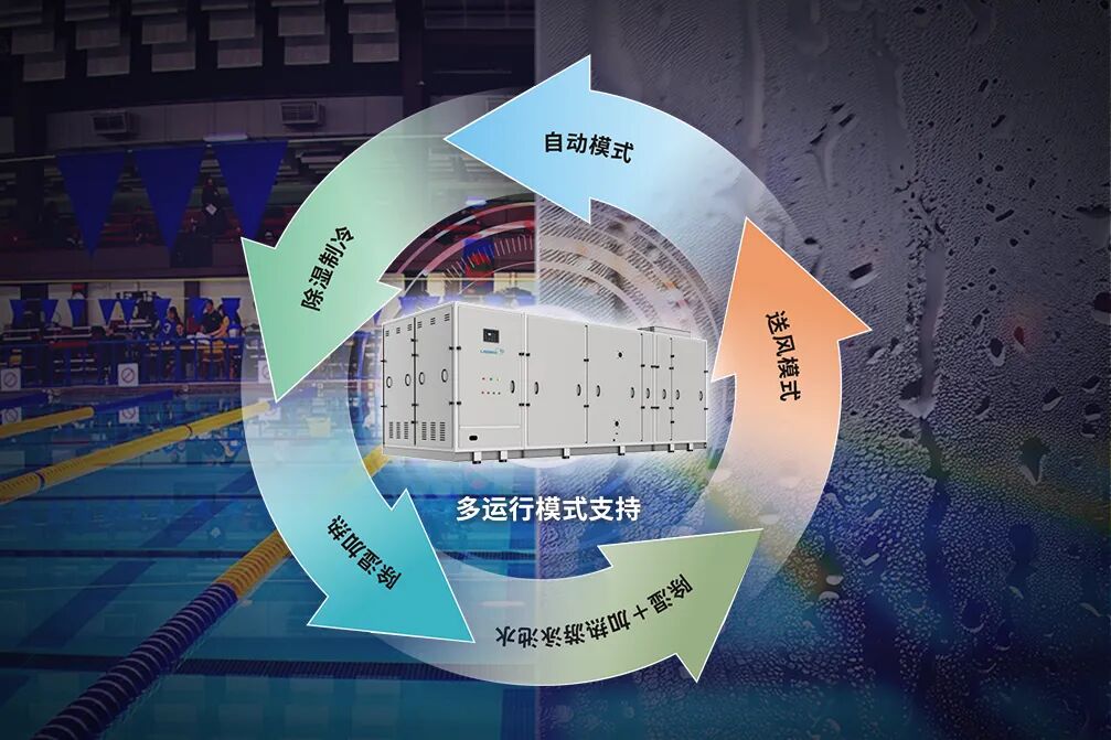 泳池除濕熱泵-多運行模式支持.jpg 泳池除濕熱泵-多運行模式支持.jpg