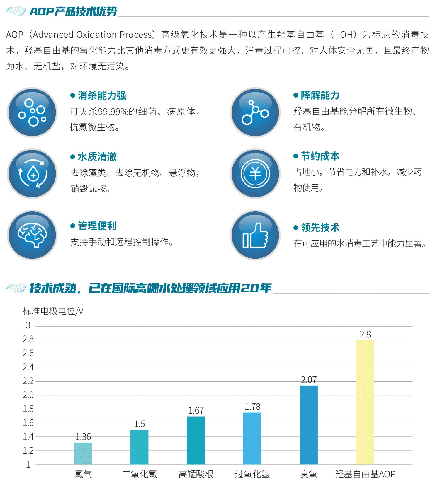 AOP高級(jí)氧化消毒設(shè)備技術(shù)優(yōu)勢(shì).png AOP高級(jí)氧化消毒設(shè)備技術(shù)優(yōu)勢(shì).png