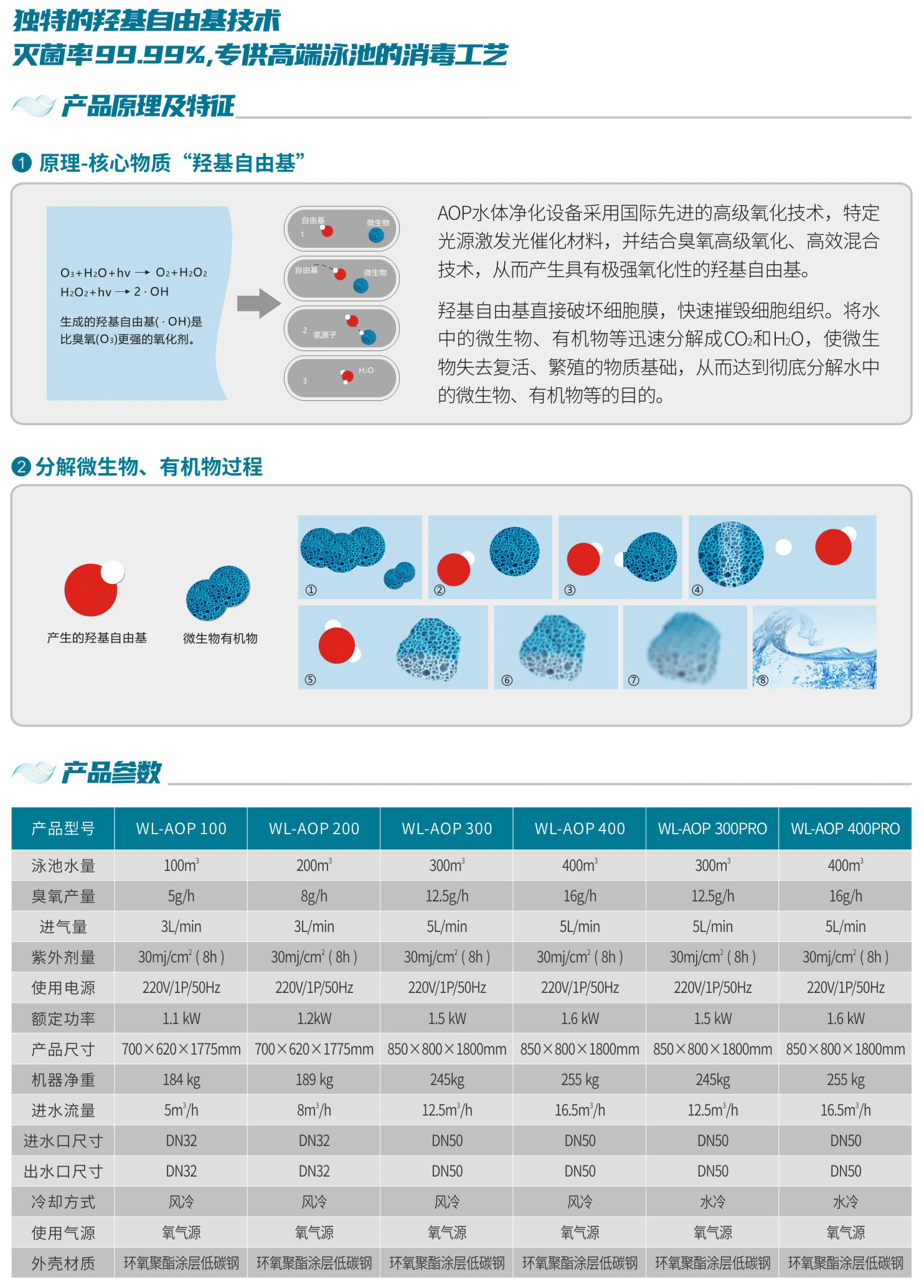 AOP高級(jí)氧化消毒設(shè)備原理及參數(shù).png AOP高級(jí)氧化消毒設(shè)備原理及參數(shù).png